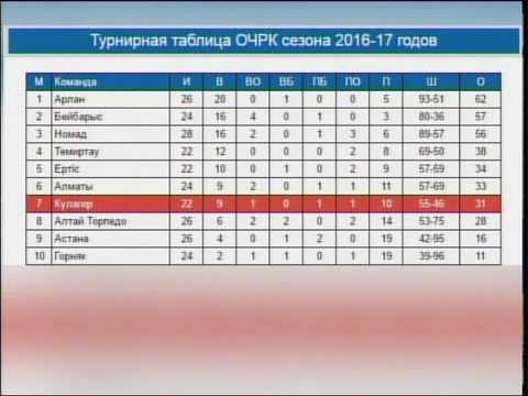 ХК "Иртыш" дома обыграл ХК "Кулагер" Sport Pulse