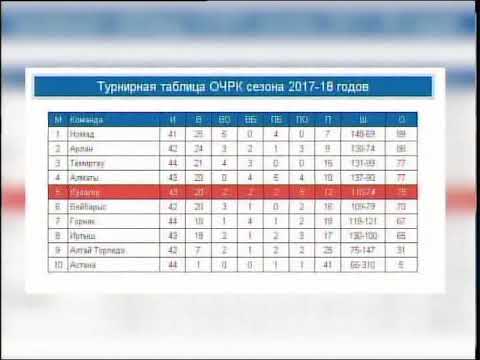 ХК "Кулагер" встретился в поединке со столичным "Номадом" - смотреть видео онлай